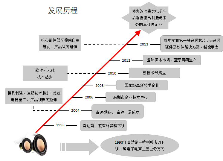 科技发展概述是什么 关于科技发展概述的详细介绍