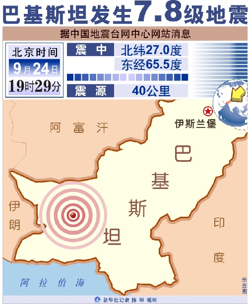 全国7大地区人口_第七次全国人口普查(2)