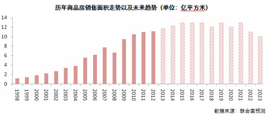 购房适龄人口_十次危机九次地产 中国一线城市房价暴涨现凶兆(3)