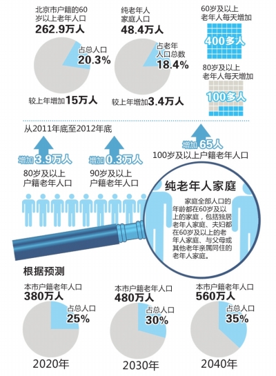 北京流动人口2019总人数口_北京人口2020总人数口(3)