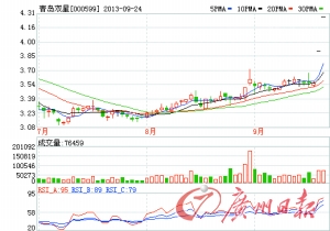 青岛东方影都概念股昨涨6.11%(图)-青岛海尔(