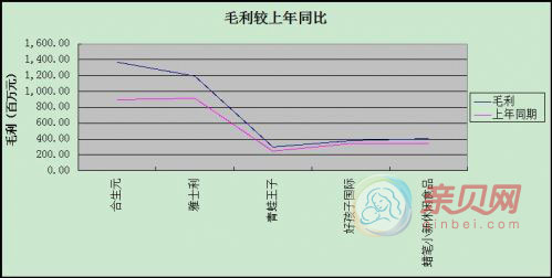 中国人口老龄化_2012中国人口数据