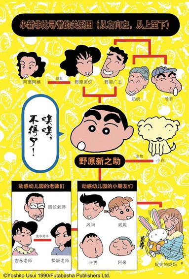 蜡笔小新正版漫画登陆中国(组图)近日,中国移动手机阅读基地和中国