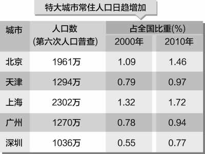 北京市外来人口数量_2019年北京人口有多少 常住外来人口数量统计(3)