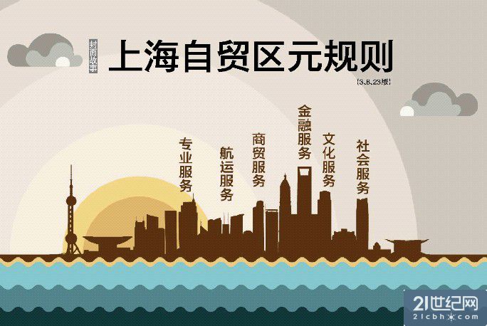 上海自贸区方案亮相:增加货币兑换自由