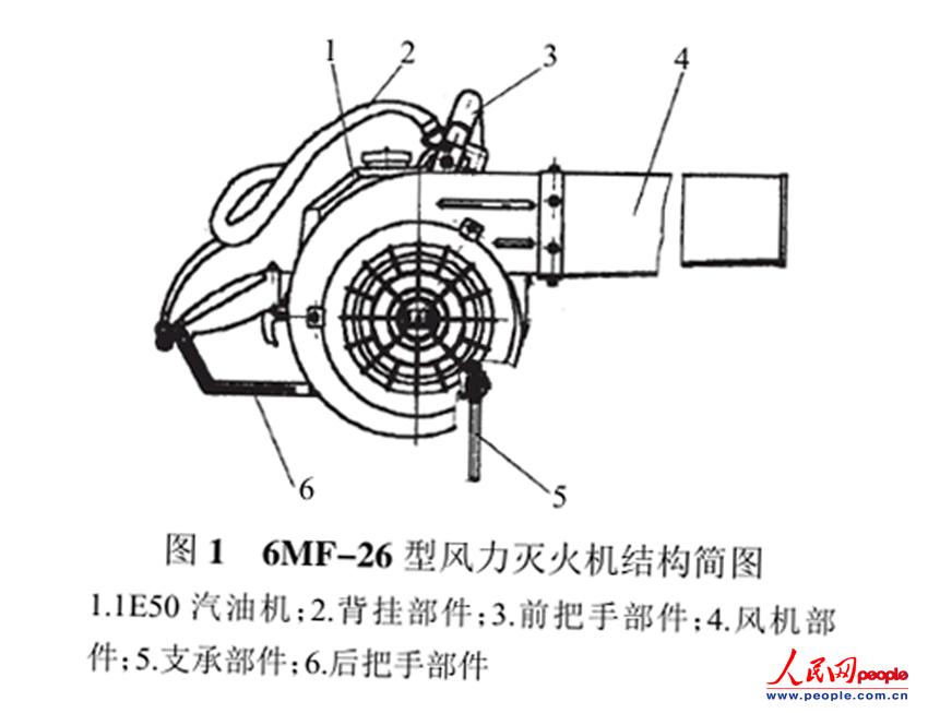 90年代森警官兵6mf型风力灭火机进行训练