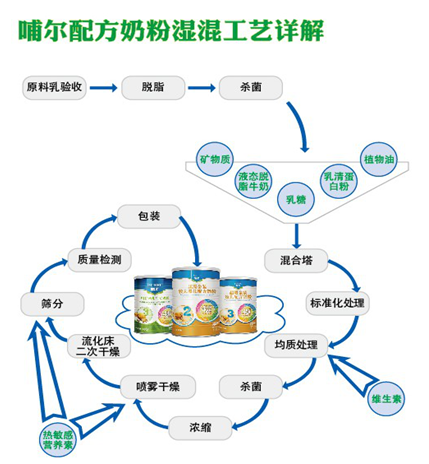 【组图】"防上火 防便秘"奶粉 中国宝宝的福音(组图)