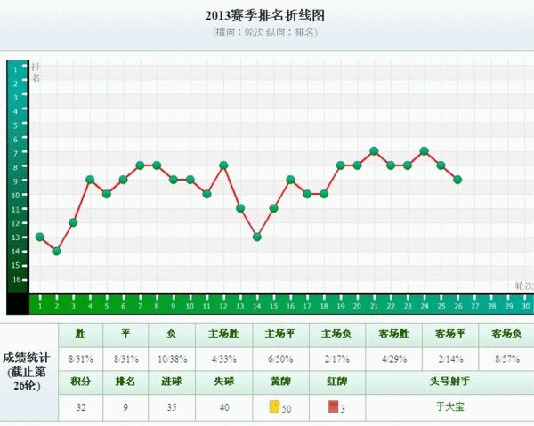 大连gdp排名为什么一直下降_大连链家门店业绩排名(3)