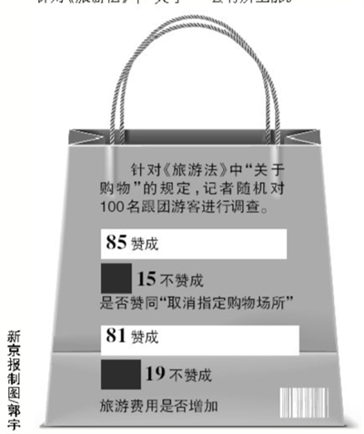 人民币升值对我国经济的影响论文_人民币升值对中国经济的影响论文_中华人民共和国旅游法 论文