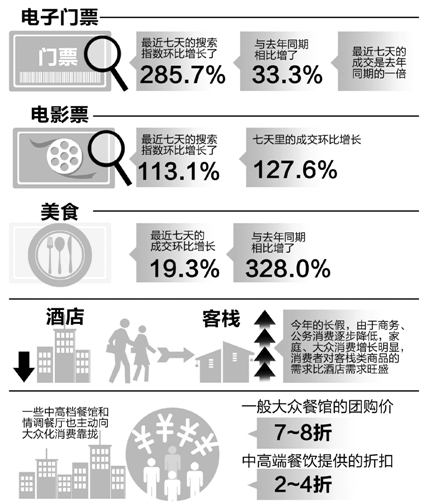 杭州人口消费_杭州人口分布热力图