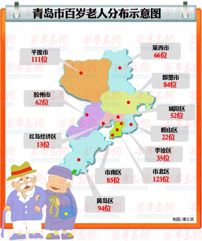 青岛老年人口最多的区_青岛人口分布图(3)