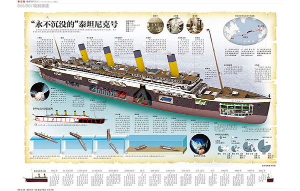 新京报永不沉没的泰坦尼克号版面欣赏