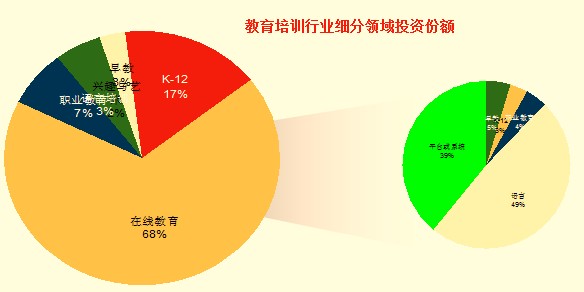 中国K-12课外辅导行业发展与投资趋势报告