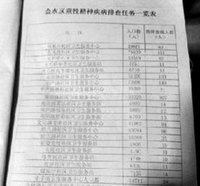 金水区在上级分配指标的基础上,分解了下辖各个社区的排查任务。