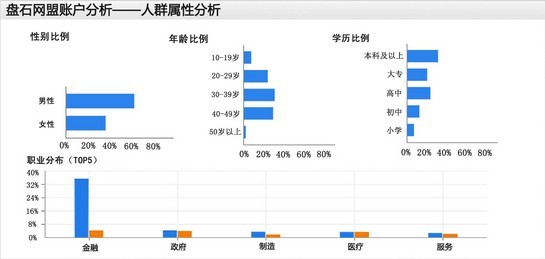 图1:谷歌,百度,初中网盟广告盘石对比哪些后台有尖草坪图片