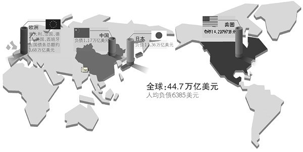 全球人口一共_全球饥饿人口图片(2)