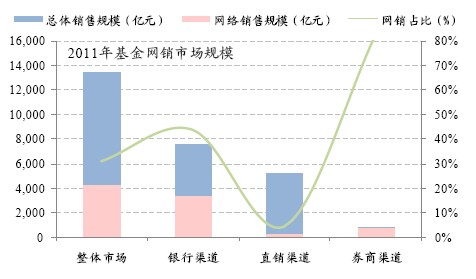 阿里挑头苏宁跟进 电商激战基金地盘(组图)