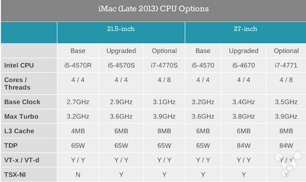 120,000！苹果最强大的台式机iMac Pro: 使用英特尔最强大的CPU