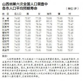 人口预期寿命计算_上海市老龄科学研究中心(2)