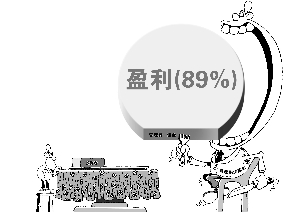 管理期货基金市场管理费黑洞 十年吃掉投资者