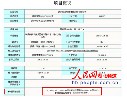 武汉碧桂园生态城二期依云8栋 无证 销售(组图