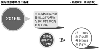 “黑机票”乱象溯源：票代面临监管真空