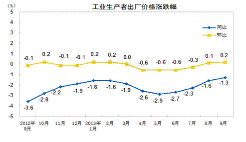 gdp下限(3)