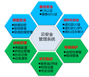 超云成国家网络与信息安全信息通报机制技术支