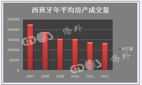 侨外移民:从宏观经济评测西班牙移民新政-搜狐