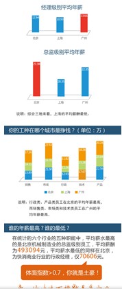 猎聘网发布体面指数 职场土豪有标准