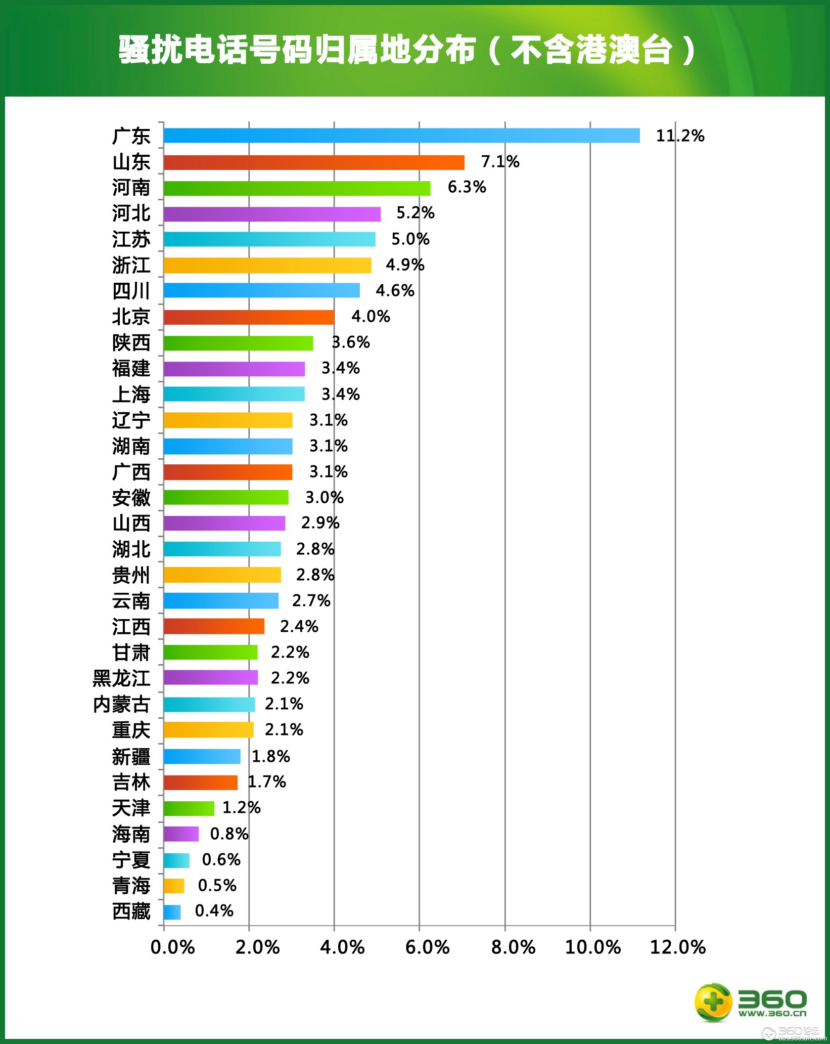 手机木马新增超5倍 地产广告短信最泛滥(组图