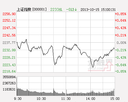利率市场化改革催生a股结构性行情(图)