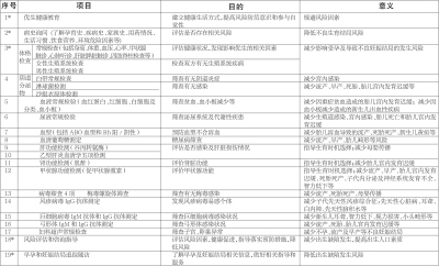 开展孕前优生健康检查 降低出生缺陷发生风险