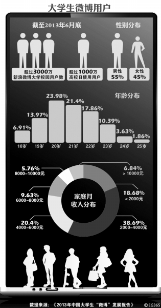 浅析新媒体对平面设计的影响及其发展趋势