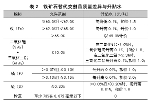 大商所铁矿石合约交割质量标准(组图)