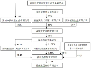 易食集团股份有限公司关于股东股权变动的提示