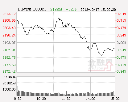 持续缩量调整 积极把握热点切换(图)-大智慧(6