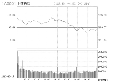 裸泳者现形(图)-华谊兄弟(300027)-股票行情中