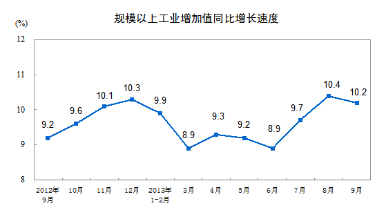 港澳台经济合计总量_经济发展图片(2)