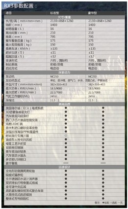 售价19800元起 宗申赛科龙rx3正式上市(组图)