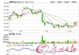 机构评股(组图)-康美药业(600518)-股票行情中