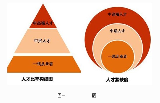 招聘研究网_在线求职招聘研究报告 Mob研究院(2)