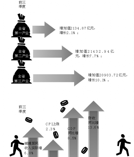 gdp破4万亿省份_济南gdp破万亿图片(2)