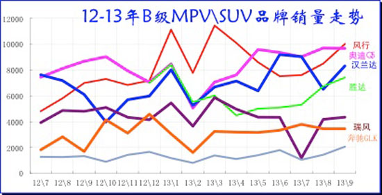 ͼ 47 BMPV\SUV г12-2013