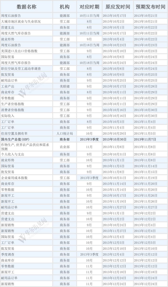 最新版美国数据公布时间一览表(图)-搜狐滚动