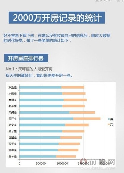 2000万开房信息 查开房继续泄露(2)