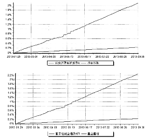 自基金合同生效以来基金累计净值收益率变动