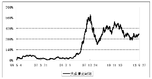 景宏证券投资基金2013第三季度报告(图)