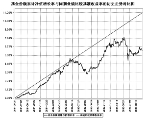 长盛同鑫保本混合型证券投资基金2013第三季