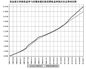 长盛货币市场基金2013第三季度报告(图)